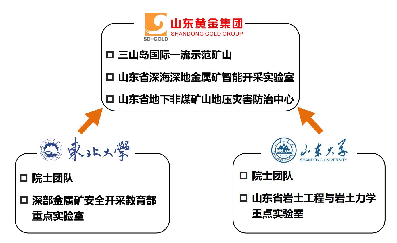 Öйú¡¤ÓÀÀû¼¯ÍÅ(304am-VIPÈÏÖ¤)¹ÙÍø-Official Platform