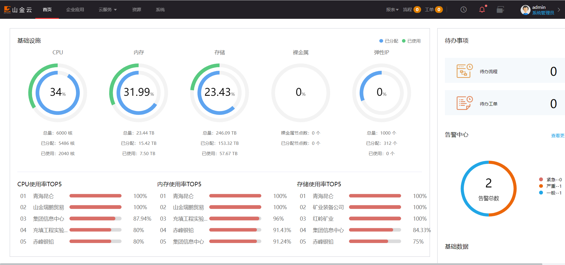 中国·永利集团(304am-VIP认证)官网-Official Platform